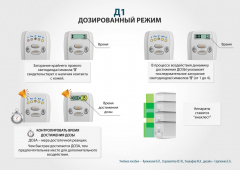 ЧЭНС-01-Скэнар-М в Нижнем Новгороде купить Скэнар официальный сайт - denasvertebra.ru 