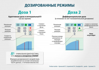 СКЭНАР-1-НТ (исполнение 02.2) Скэнар Оптима в Нижнем Новгороде купить Скэнар официальный сайт - denasvertebra.ru 